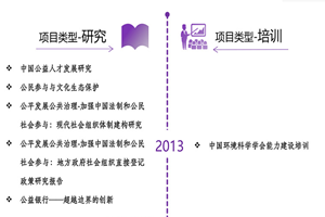 操妞视频的网站非评估类项目发展历程